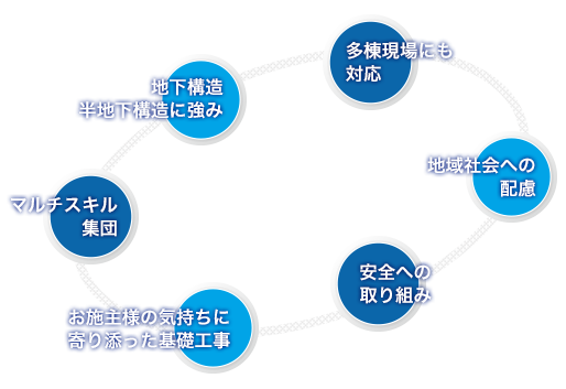 M.D.M ６つのポリシー